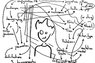 Avoiding Code Obscurity