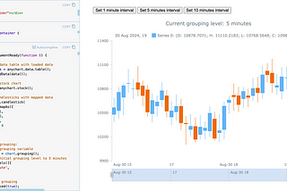 A custom data grouping time frame interval in a JavaScript stock chart with code