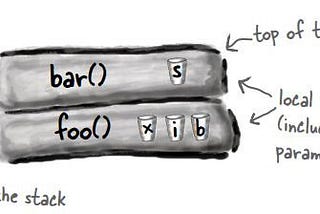 Constructors and Garbage collection