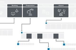 The why and how of a journey map repository — a step by step introduction