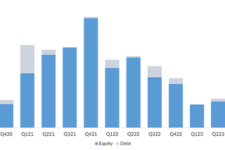 Data Vantage | Prep, Oobit, Rize, Staple and Atera Water in focus