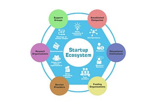 Bagaimana ekosistem startup di Amerika Serikat, bisa berkembang sangat pesat?