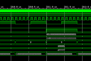 VHDL I2S Transmitter