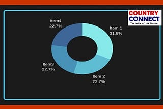 Revolutionizing Network Connectivity: SD-WAN Market Growth, Recent Developments, and Key Players' Strategies till 2030