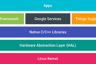 Android Hardware Abstraction Layer (HAL)
