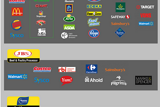 The Amazon Is In Flames . . . Is It Because of These Companies? — Goods Unite Us