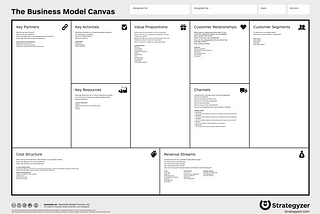 BA Technique #8: Business Model Canvas