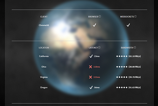 Tried and tested! Check networks in a snap