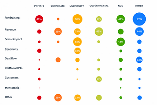 Choosing and Reporting Accelerator Metrics KPIs