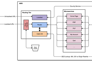 An overview of our frontend architecture