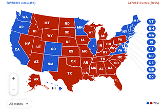 Why Election Polling Isn’t Accurate — And Why That’s Expected