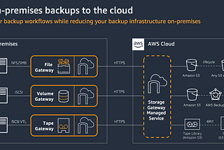Backup your file server or any data using Hybrid Cloud — Storage Gateway Solution (AWS)