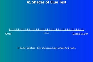 How a disease gave birth to A/B testing