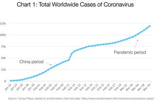 Coronavirus: Why You Must Act Now | Coronavirus: Learning How to Dance