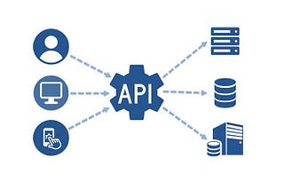 API (Application Programming Interface) Nedir? — Halil Şafak KILIÇ