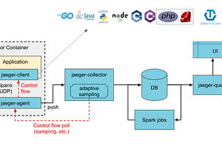 jaeger architecture
