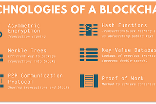 The Blockchain is Evolutionary not Revolutionary