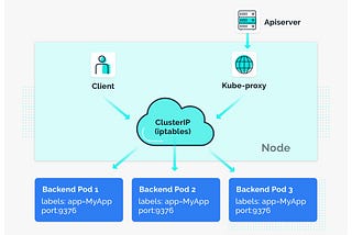 WHY WE SWITCHED TO CILIUM