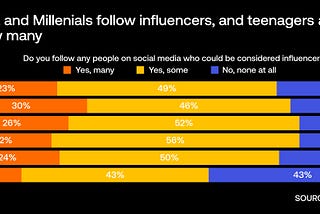 TikTok search vs. Google. Why visual content and influencers are the future?