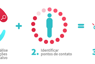 Descubra no consumidor um parceiro de novos produtos e serviços