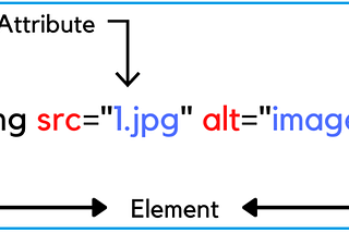 HTML 002: Attributes