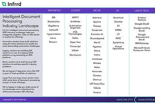 Who Are The Top Intelligent Processing (IDP) Vendors?