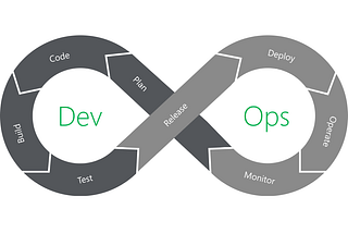 DevOps Phases