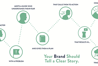 Use The 7-Step Story Framework To Reach Your Customers And Sell More