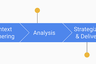 Taking a look at our UX Writing Process