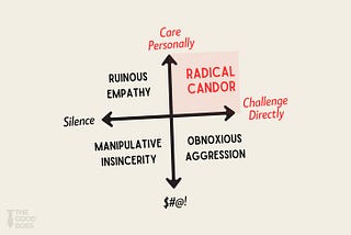 Radical Candor: How to Be Direct Without Being an Asshole