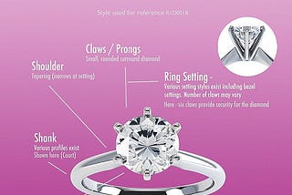 Engagement Rings from the Shank to the Shoulders