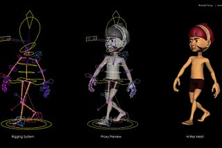 3D Modelling Pipeline