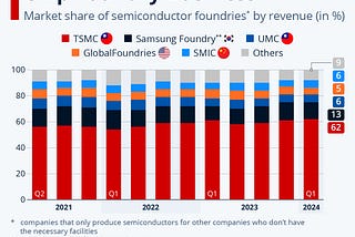 The Chipmaker Powering Your World: Why TSMC Matters in 2025