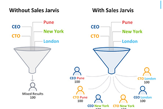 How to do Prospecting Automation using Sales Jarvis — the best B2B sales prospecting tool