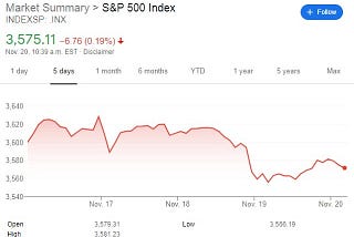 A Renewed Surge in COVID-19 Cases Rattles Investors