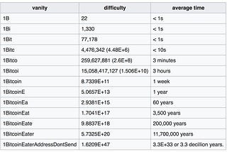 #00000000000000000021e800c1e8df51b22c1588e5a624bea17e9faa34b2dc4a