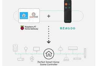 The Universal Remote You Need in 2020