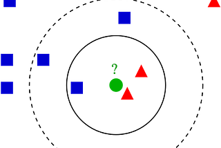 Machine Learning for Humans, Part 2.3: Supervised Learning III
