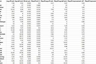 Stop Fawning Over Tom Brady, It’s Defense That Wins Championships: Deflating the Myth of the