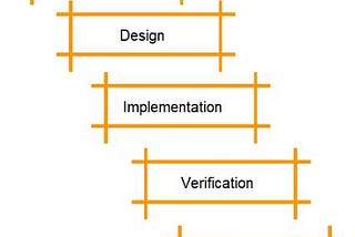 Why Devops Is Important — Explore The Key Benefits