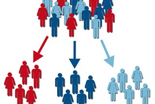 Customer Segmentation for Marketing Analysis — Project