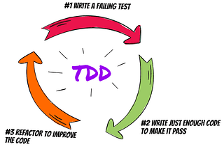 TDD: Write Quality Code, One Test at a Time