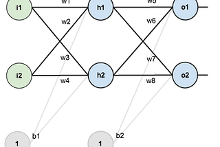 Back propagation