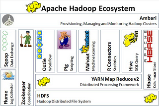 Unveiling the Mysteries of Apache Hadoop and Its Thriving Ecosystem