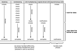 Explaining the IO models in detail