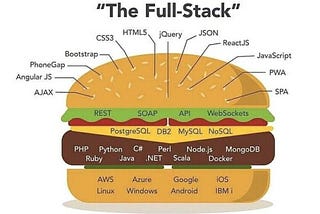 Guide to become a full-stack engineer