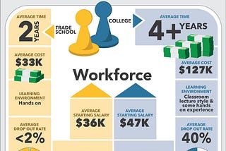 Should you pursue a bachelor’s degree or a different form of education?