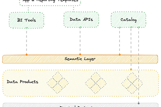 Semantic Layers 101: Everything You Need to Know to Get Started