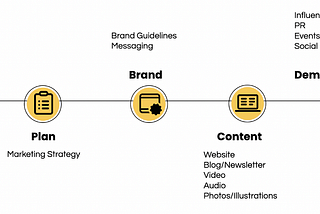 B2B SaaS Framework — We’ve Developed A Formulaic Approach