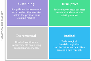 Blockchain Adoption in Developing & Developed Markets